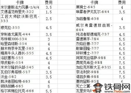 炉石传说银色神官帕尔崔丝怎么样