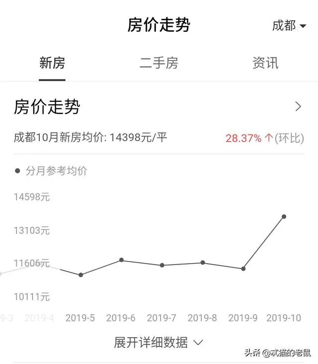 现在二手房好卖吗？