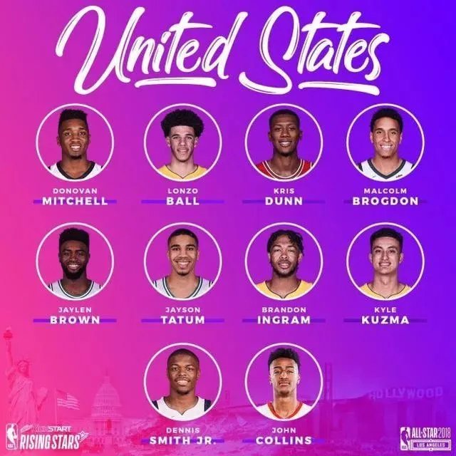NBA全明星新秀赛名单公布了吗？