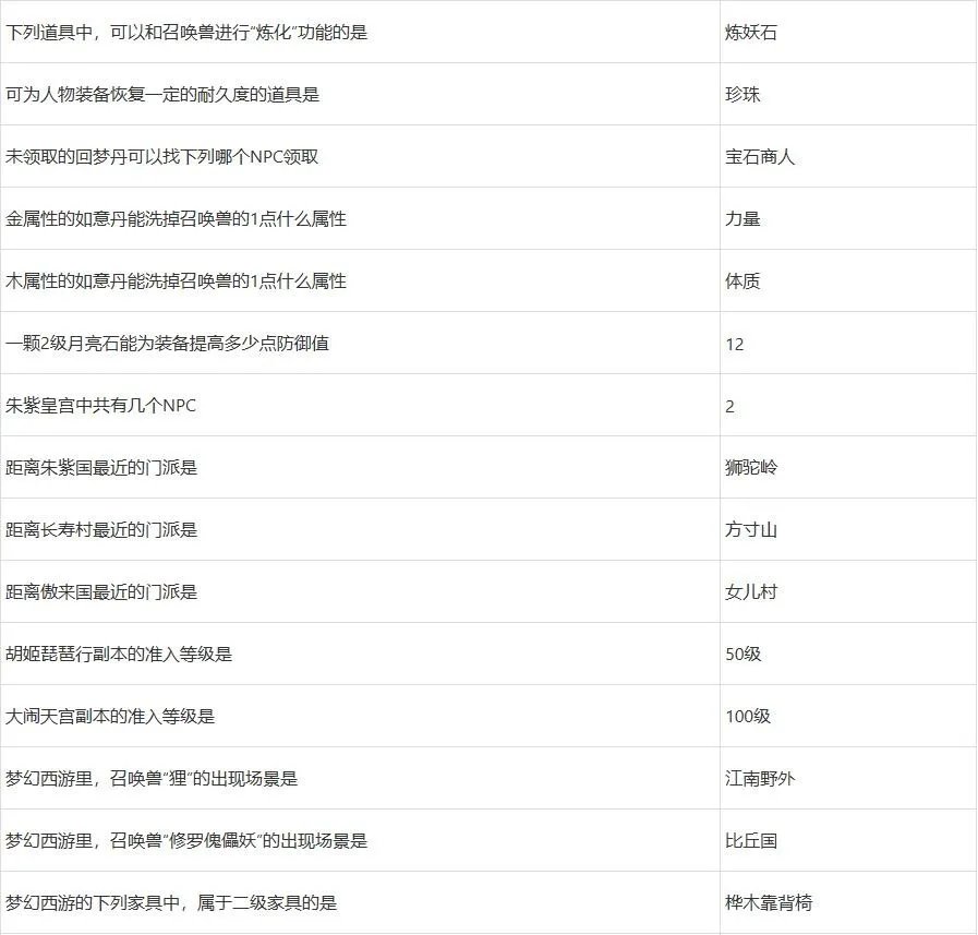 梦幻西游灯谜老人答题器2024