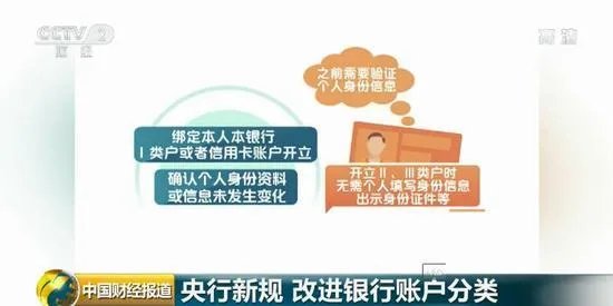 影响你的银行账户和移动支付央行规定新变化是什么？