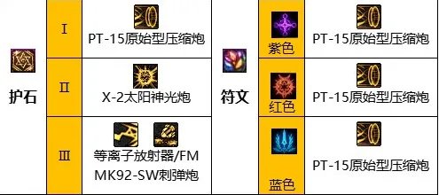 dnf110级版本女大枪毕业装备怎么搭配 2023女大枪毕业装备搭配推荐