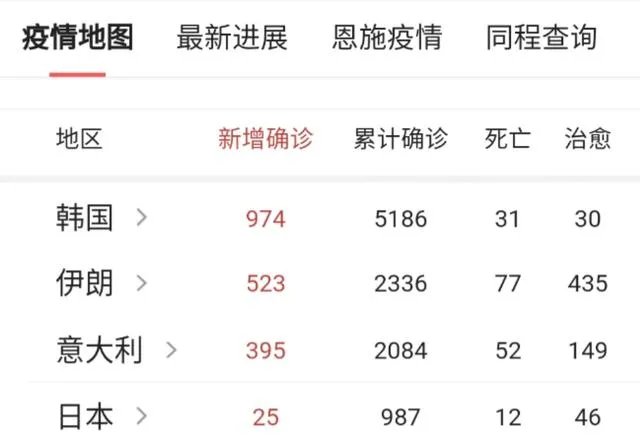 韩朝离中国最近，是什么原因，朝鲜没有一个人感染新冠肺炎呢？