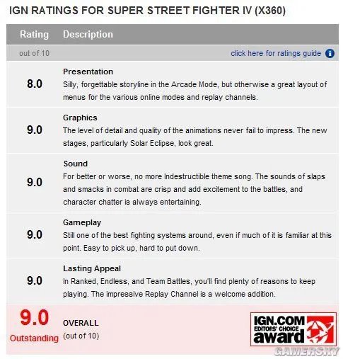 IGN最新评选：25款最佳XBOX360游戏