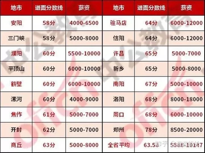 河南农信社多少分可以进面？