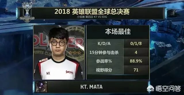 如果组建一支英雄联盟地表最强战队，哪些选手的巅峰时期能够胜任？