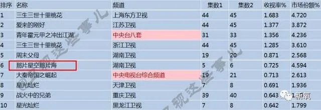 怎样评价郭碧婷的演技?