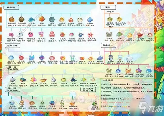 《摩尔庄园》黑森林全鱼类出现时间介绍 黑森林钓鱼图文教程