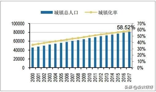 工地和室内装修，哪个发展前景更好？
