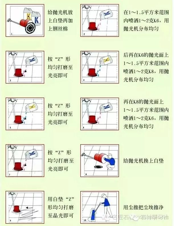 图解石材晶面护理