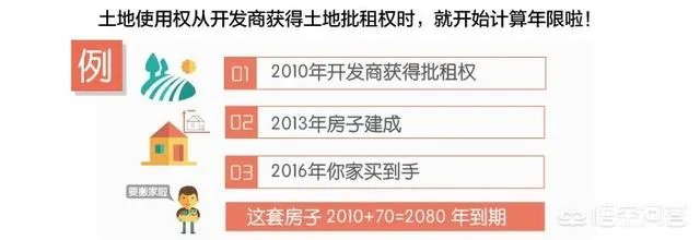 二手房的产权年限是如何计算的？