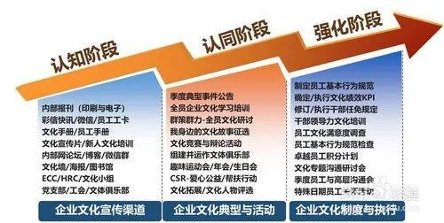 海尔公司是如何进行企业文化管理的