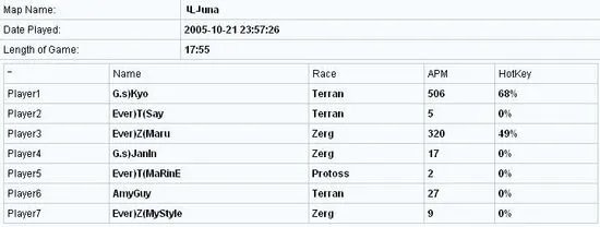 《星际争霸》APM的极限 论星际历史上的十大抽筋人物
