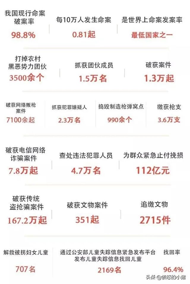 如何看待郑州出现拉杆箱女尸，现在社会人们的生命安全是否能被很好地保障？