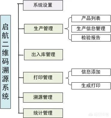 农产品溯源系统大概包含哪些内容？