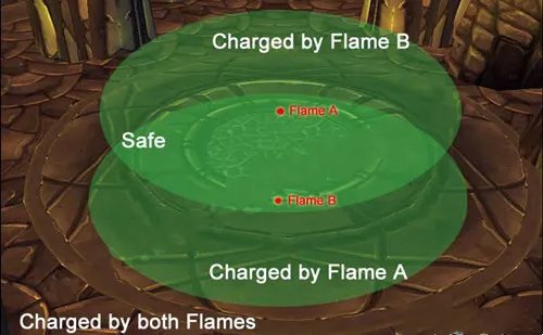 《魔兽世界》tbc怀旧服击杀伊利丹攻略