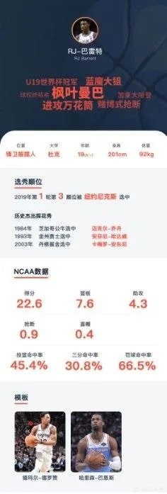 2019年NBA选秀大会前15位选秀怎么样，对此你怎么看？