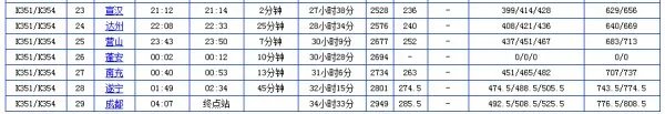 K351次列车列车时刻表？