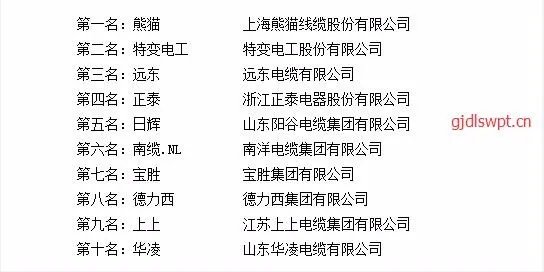 电线十大品牌有哪些，家装电线什么牌子好