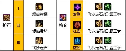 dnf110级版本男街霸毕业装备怎么搭配 2023男街霸毕业装备搭配指南