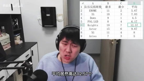 曝《Dota2》国内战队比赛开挂 完美：已报给V社