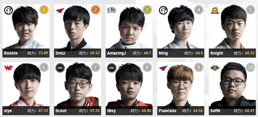 《LOL》LPL最强战力排行榜介绍