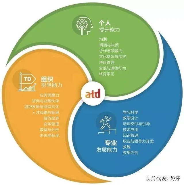 工地和室内装修，哪个发展前景更好？