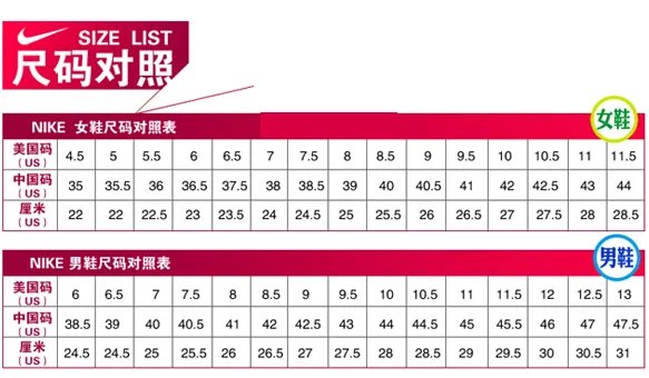 耐克的鞋码和国内是怎么对应的