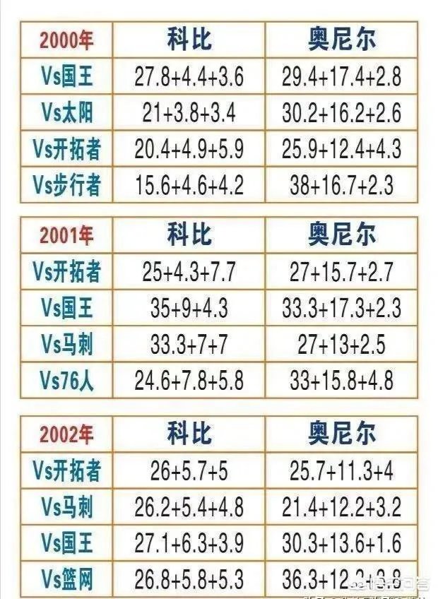 詹姆斯和浓眉会成为新的OK组合吗？