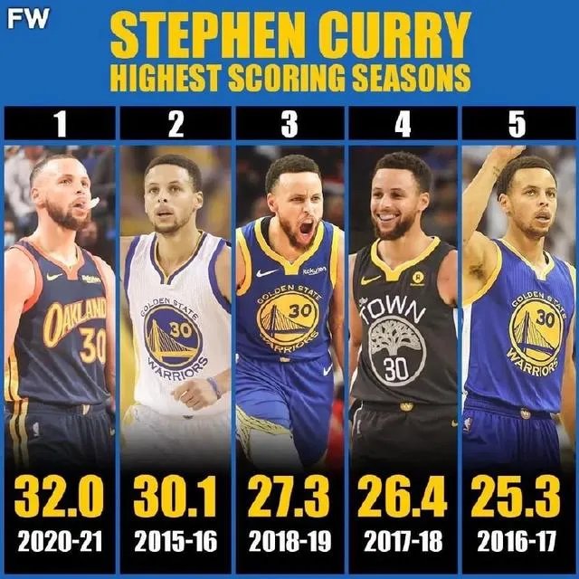 下赛季汤神回归勇士，勇士还能崛起吗？大家怎么看？