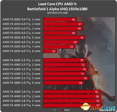 战地1配置要求高吗