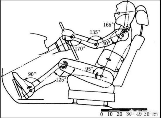 怎么提高汽车的舒适度？
