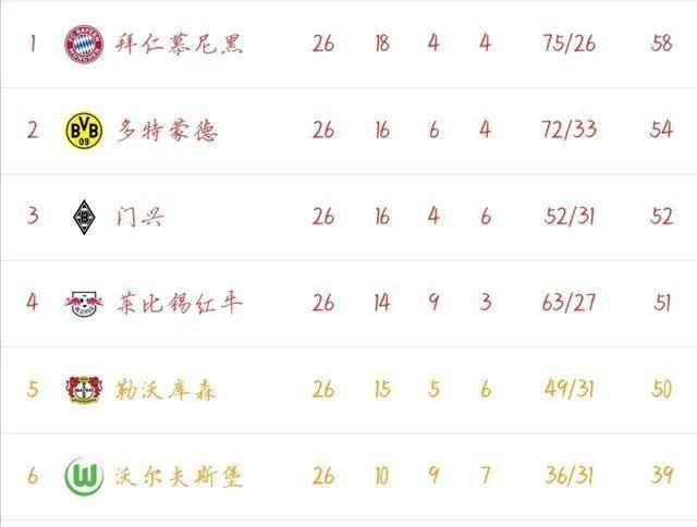 5月27日拜仁VS多特，大家分析一下会是德甲冠军归属的决战吗？