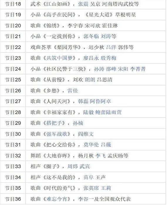 2015央视春晚节目单