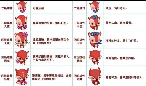 《我的小傻瓜》新宠定名“小迷狐”