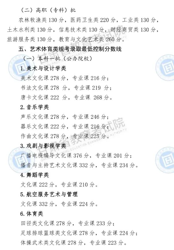 2020年甘肃高考分数线发布