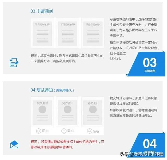 考研调剂到底是怎么个流程啊？考研调剂的分数是根据初试的分数吗？