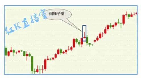 白银K线图怎么看？