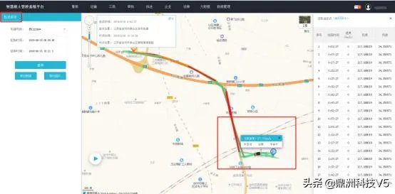 车辆gps定位监控系统有什么功能？