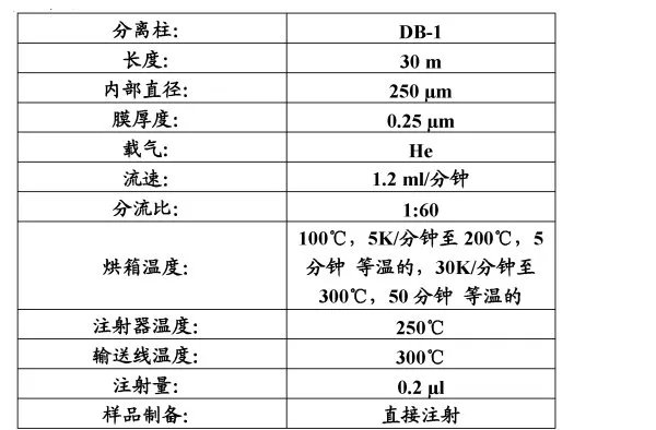 降龙涎香醚的制备或来源：