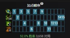 《LOL》S11豹女大乱斗怎么出装厉害 S11豹女大乱斗出装分享