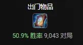 《LOL》S11豹女大乱斗怎么出装厉害 S11豹女大乱斗出装分享