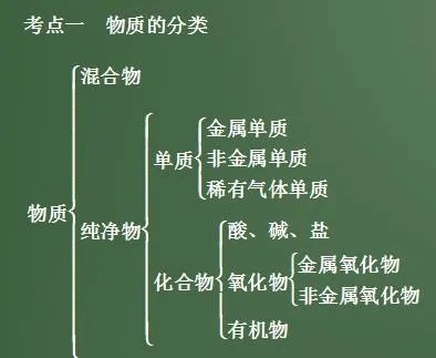 化学物质分类（具体）