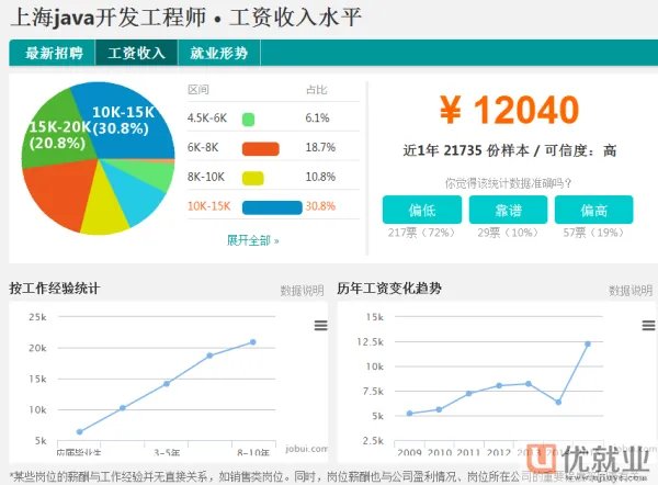 上海java程序员工资一般为多少？