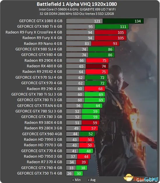战地1配置要求高吗