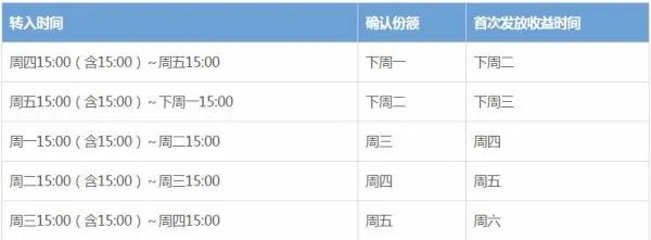 余额宝周六日有收益吗 余额宝周六周日转入有收益吗