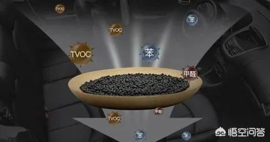 新家刚装修完不久，买台空气净化器除甲醛有用吗？