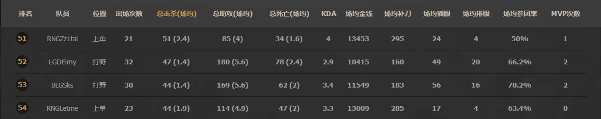 《LOL》LPL最强战力排行榜介绍