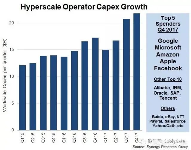云市场普遍是融得越多亏得越多，有多少企业会提前退出战场呢？
