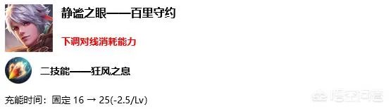 王者荣耀S17赛季11名英雄调整，谁强谁弱，谁能成为版本黑马？
